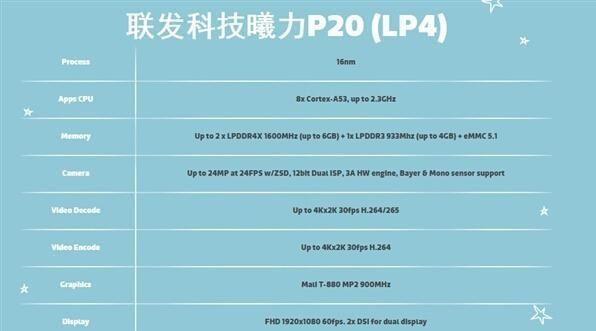 高通骁龙660处理器（了解高通骁龙660处理器的特点与优势）