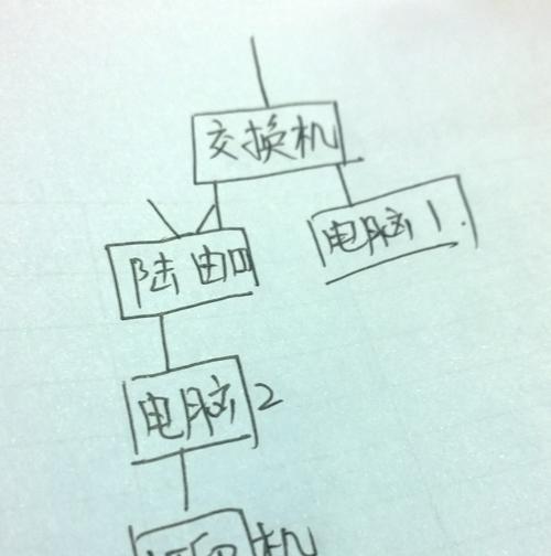 打印机设置在哪里（探寻打印机设置的寻找之旅）