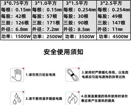 电脑屏幕旋转90度的解决方法（如何调整电脑屏幕恢复正常显示）