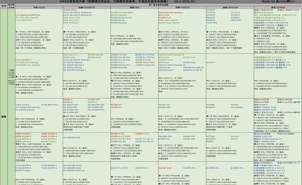 2024年显卡天梯图排名发布（揭秘最强显卡）