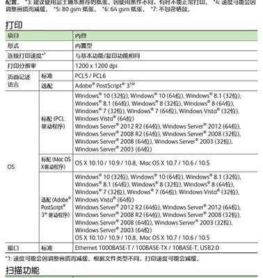 复印机扫描的使用与修改文件方法（掌握复印机扫描功能）