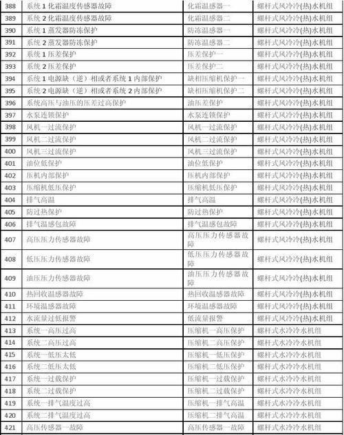 湖南智能壁挂炉故障代码解析（湖南智能壁挂炉常见故障及解决方法）