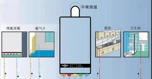 壁挂炉采暖压力小的原因和解决方法（了解壁挂炉采暖压力小的影响因素和对策）