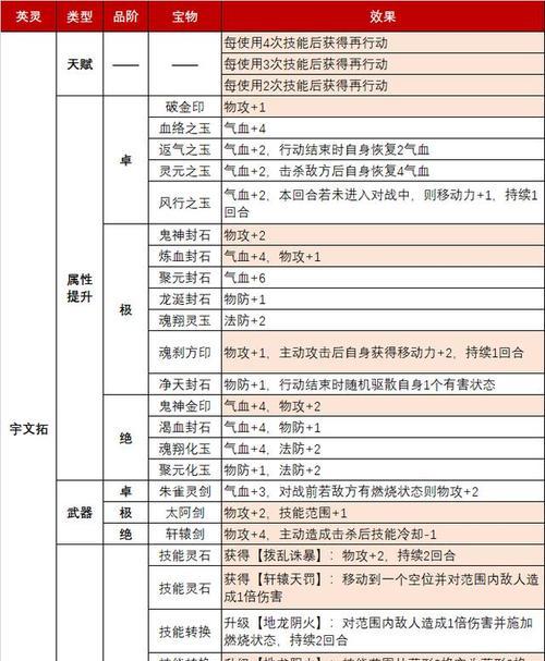 《以天之痕》隐藏物品位置全图文攻略（探索无尽奥秘）