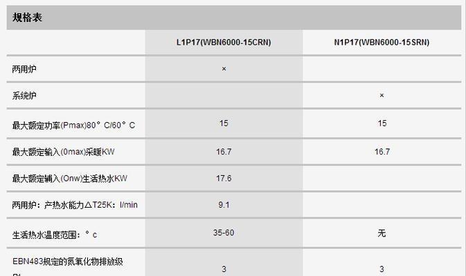 解读取暖壁挂炉故障代码，让取暖更安心（常见的取暖壁挂炉故障代码及解决方法）