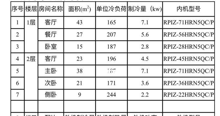 解析日立中央空调显示故障代码的原因与解决办法（深入了解日立中央空调常见故障代码）