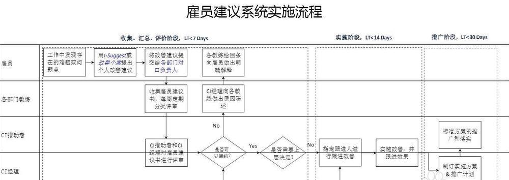 海信冰箱显示E6故障代码的维修处理方法（解决海信冰箱显示E6故障代码的有效技巧）