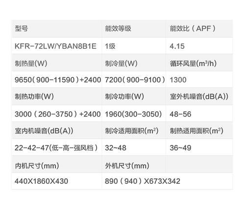 美的变频空调E3故障的解决方法（学会这些技巧）