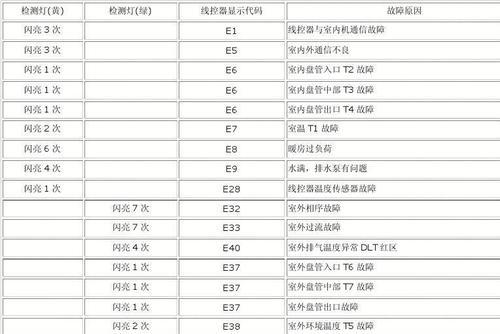 现代空调故障代码大全解析（详细了解现代空调故障代码及其含义）