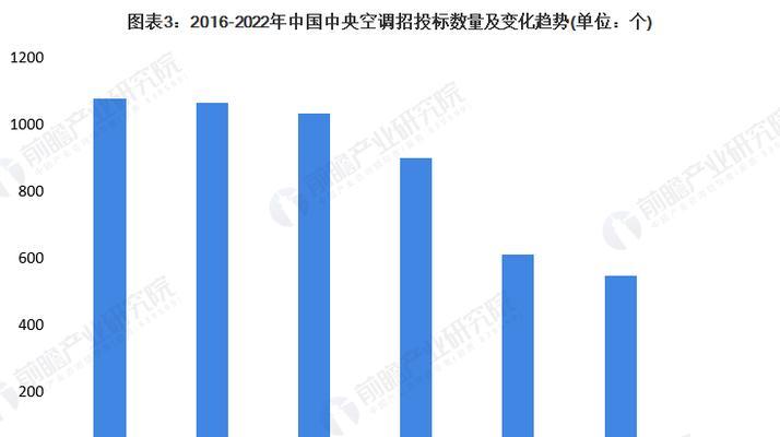 解决约克中央空调显示E4的方法（如何维修约克中央空调显示E4错误）