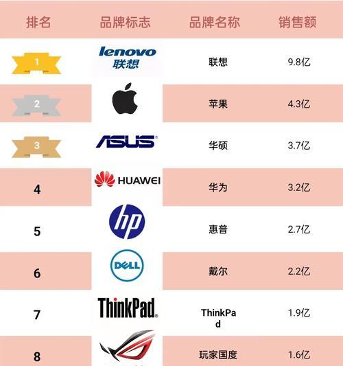 夏普空调F8故障原因及维修方法详解（掌握夏普空调F8故障排查与修复技巧）