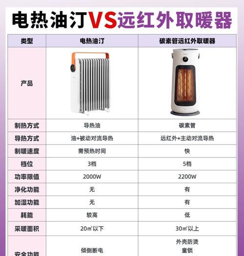 以油汀和空调（探讨家庭采暖与冷气设备能源消耗的差异）