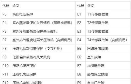 解决空调代码E9的方法及注意事项（了解空调代码E9的含义和解决方案）