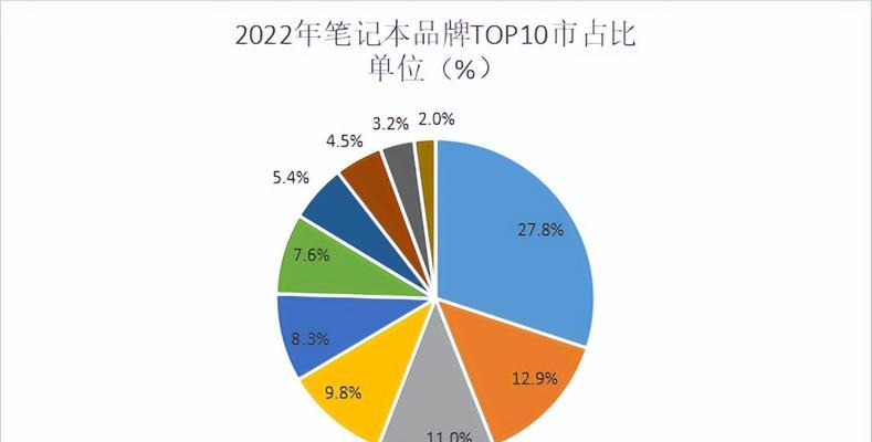 春兰空调显示F2故障解决方案（诊断和修复常见的春兰空调故障）