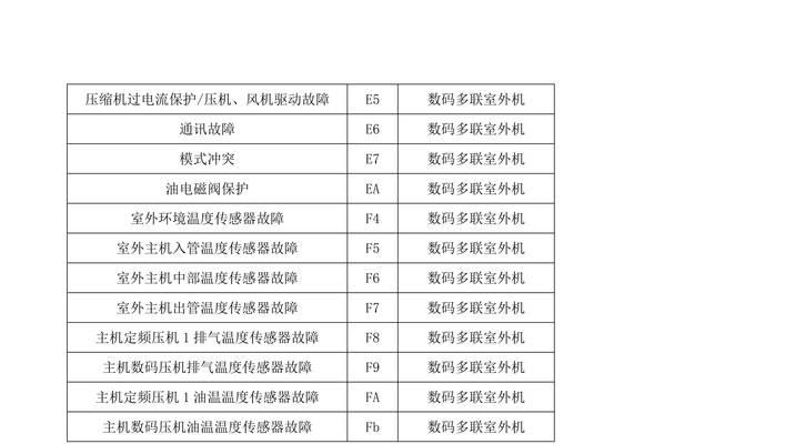 格力空调E5故障解决方法（探究格力2匹空调出现E5故障的原因与解决方法）