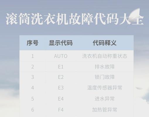 创维洗衣机E1故障代码解析（E1故障代码意义及处理方法详解）