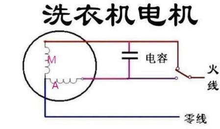 小天鹅洗衣机不排水的原因及维修办法分析（解决小天鹅洗衣机不排水问题的有效方法）