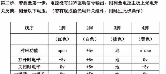 解决以劳特斯中央空调E3故障的维修方法（识别E3故障代码以及故障排除的步骤）