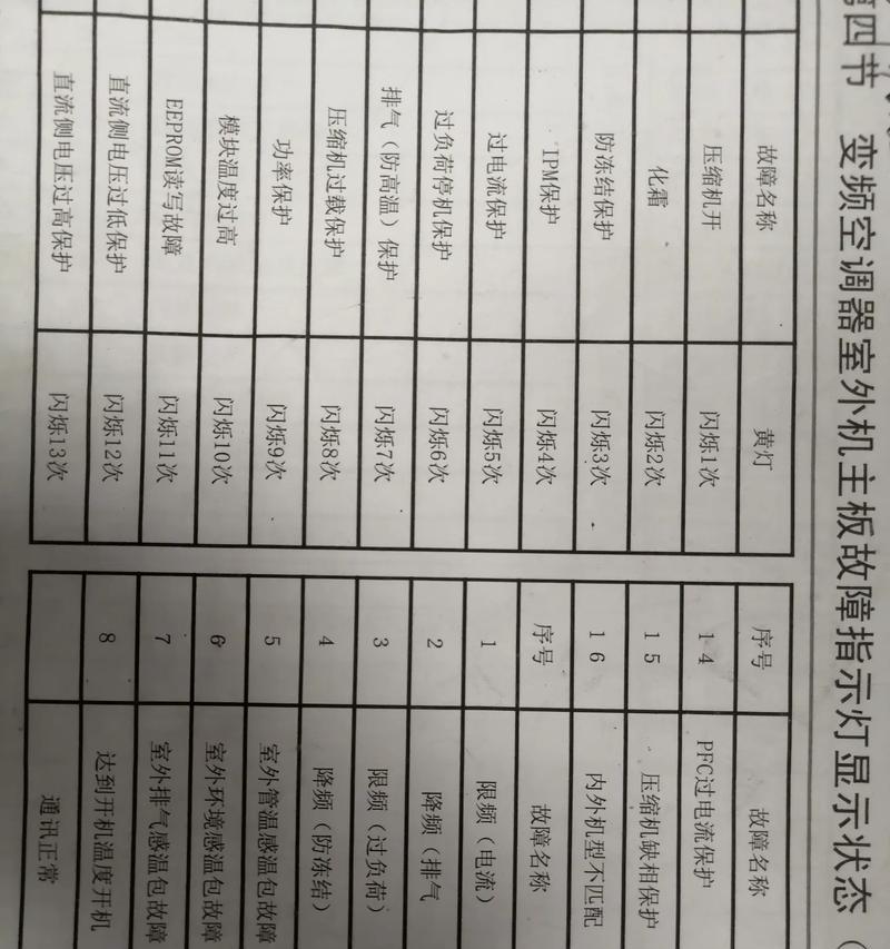 格力空调H3故障解决指南（快速找到格力空调H3故障原因及解决方法）