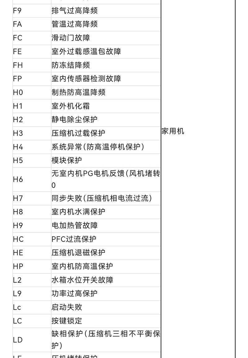 格力空调F9故障解析（探究格力空调F9错误代码含义及可能出现的故障位置）