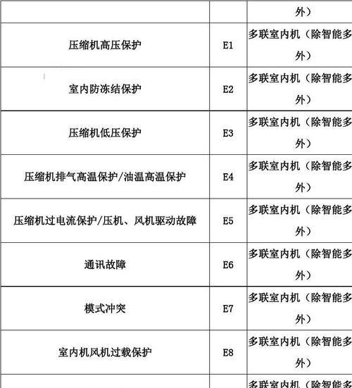 中松空调故障代码H6的原因及修理方法（解决中松空调故障代码H6的有效办法）