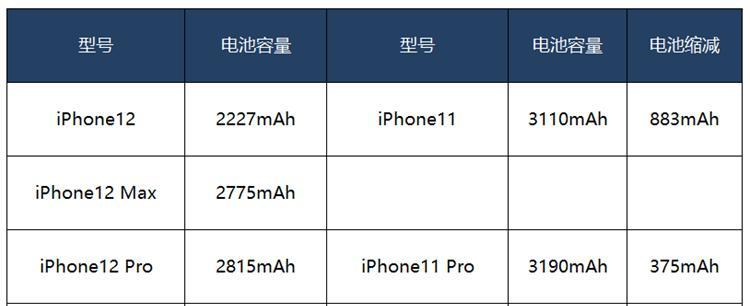 苹果12电池容量掉得快的原因与解决方法（探究苹果12电池容量下降迅速的根本原因）