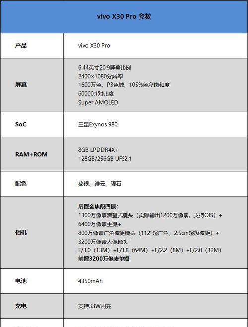 vivox30配置参数详情是什么？如何查看vivox30详细配置？