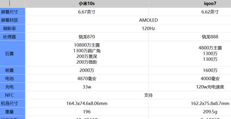 小米10s详细参数是什么？购买前需要了解哪些特点？