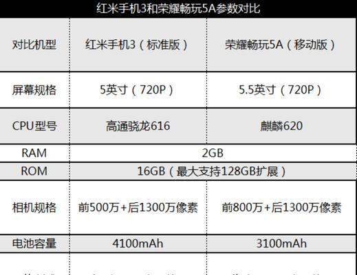 相似价格下红米和荣耀手机哪个更值得购买？