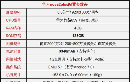 vivox50参数配置详情大全是什么？如何查看vivox50的详细参数？