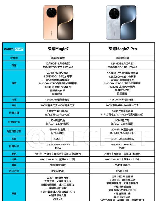 手机配置参数对比？如何快速比较不同品牌手机性能？