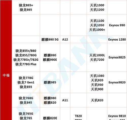 手机CPU处理器排行榜怎么查看？2024年最新排名有哪些变化？