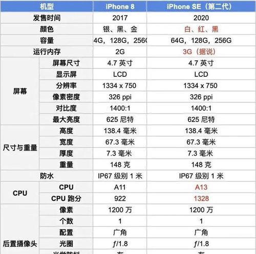 苹果SE与苹果7对比评测？哪个更值得购买？