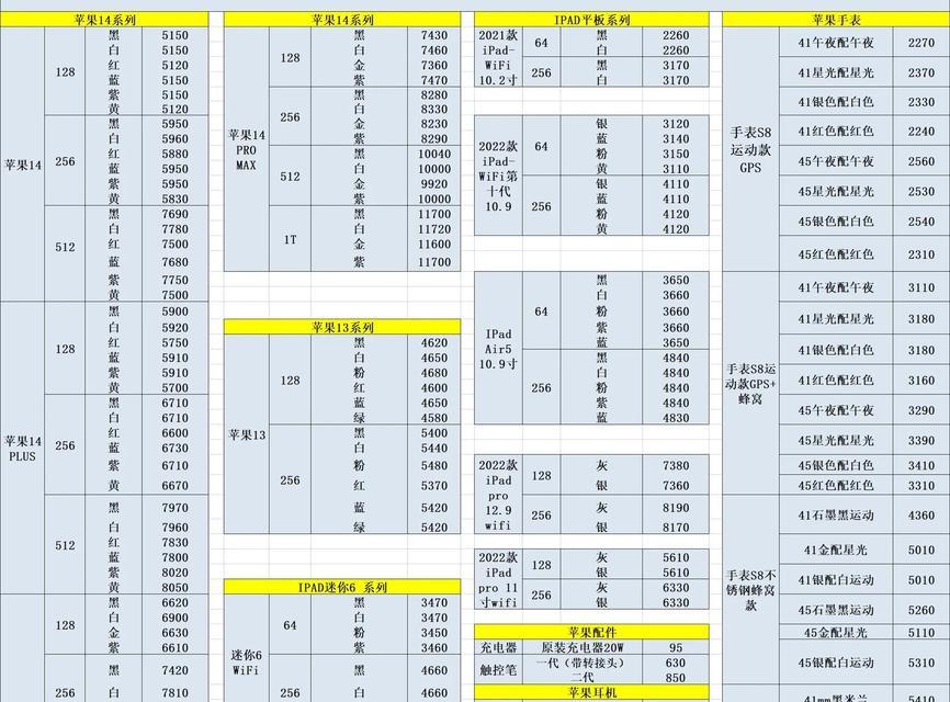 实体店苹果13价格多少钱？购买时需要注意哪些问题？