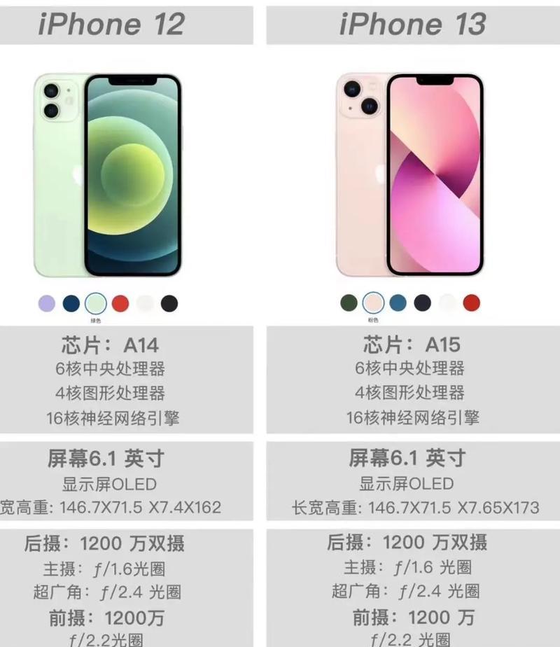 iPhone12快速截屏方法是什么？遇到问题如何解决？