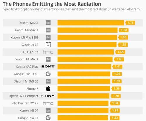 iphone12mini与iphone7尺寸有何不同？对比详情解析？