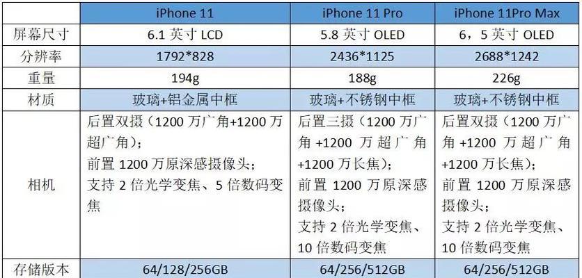 苹果xr的尺寸是多少厘米？如何测量准确尺寸？