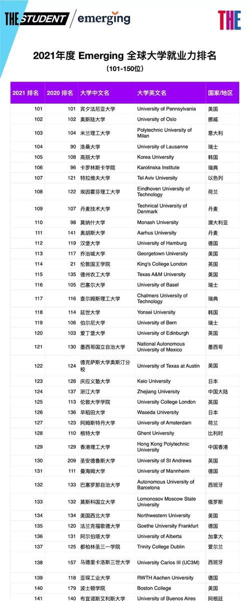 2021年全球手机销量前十名是哪些品牌？它们的市场表现如何？