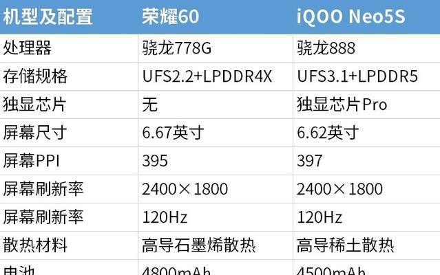 iqooneo5详细配置参数报价是多少？购买前需要了解哪些信息？