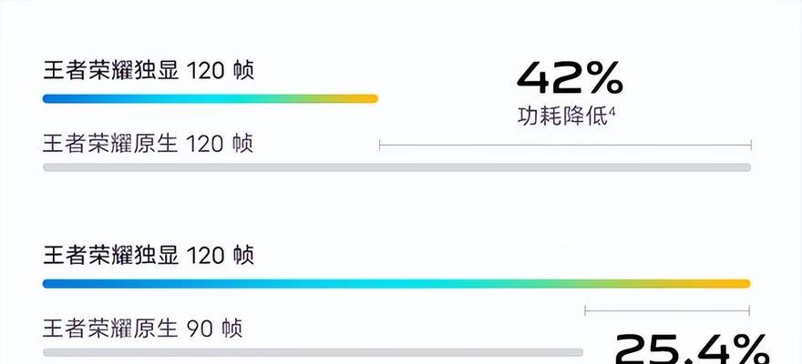 天玑8100安兔兔跑分是多少？性能表现如何？