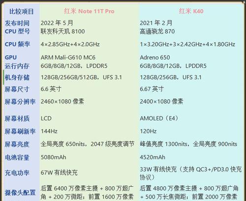 红米note11pro评测揭示了哪些优缺点？