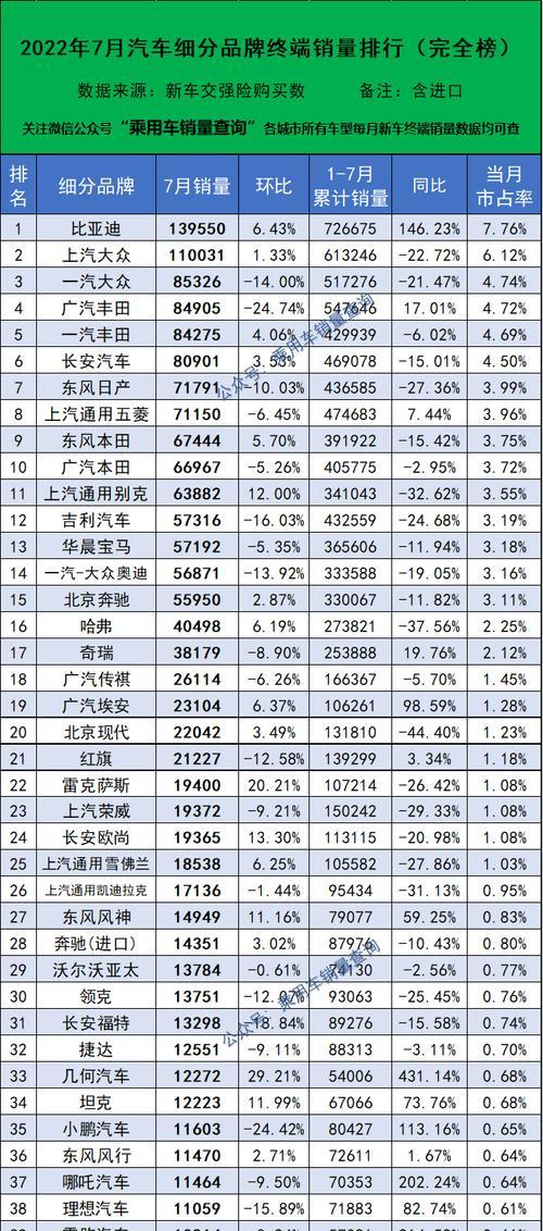 2022年手机销量排行榜前十名有哪些？这些手机的亮点功能是什么？