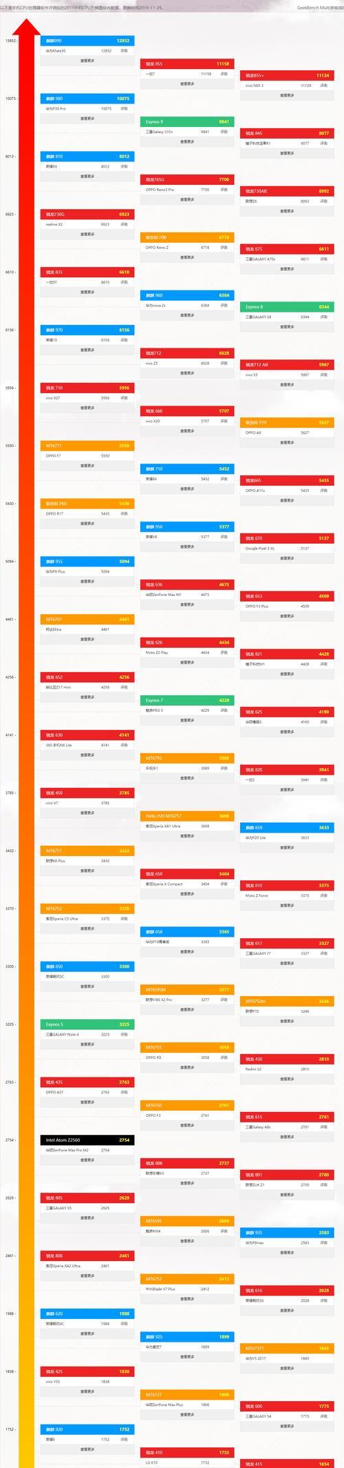 2022年手机传感器排行榜是怎样的？哪些品牌传感器性能最佳？