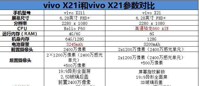 vivos12配置参数详情是什么？如何查看vivos12详细配置？