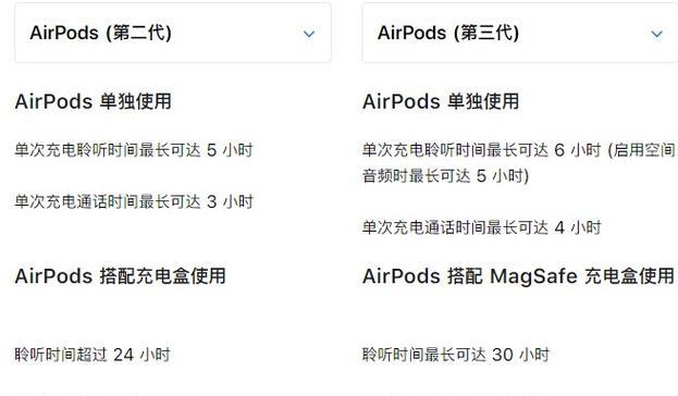 AirPods 3充电盒充满电需要多长时间？充电技巧有哪些？