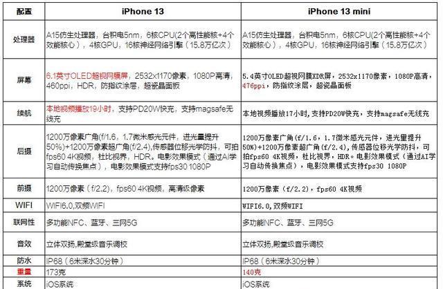 iPhone13系列屏幕尺寸多大？购买前需要了解的细节是什么？