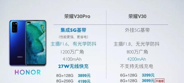 荣耀v30什么时候上市？价格是多少？