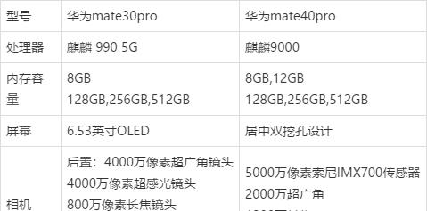 华为Mate40的详细参数是什么？购买时需要注意哪些常见问题？