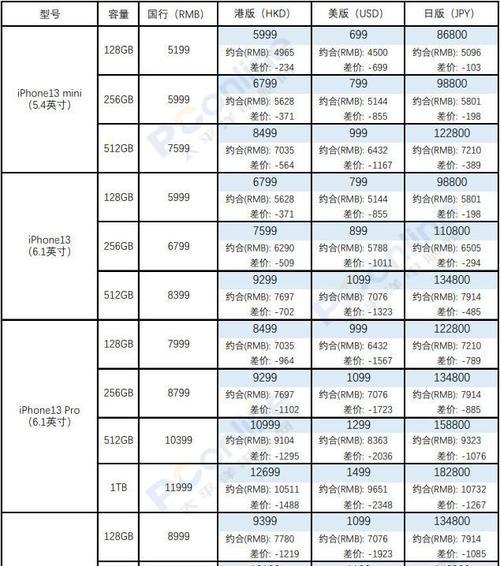 苹果13发布时间是什么时候？上市时间有何变化？