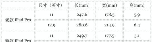 ipadmini屏幕尺寸是多少英寸？如何测量准确尺寸？